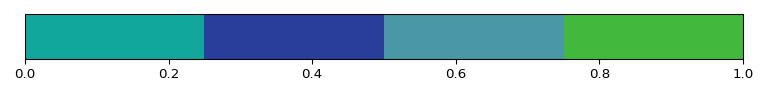Horizontal colour bar, evenly split into four discrete colours: turquoise,
dark blue, light blue, green. The x-axis ranges from 0 to 1.
