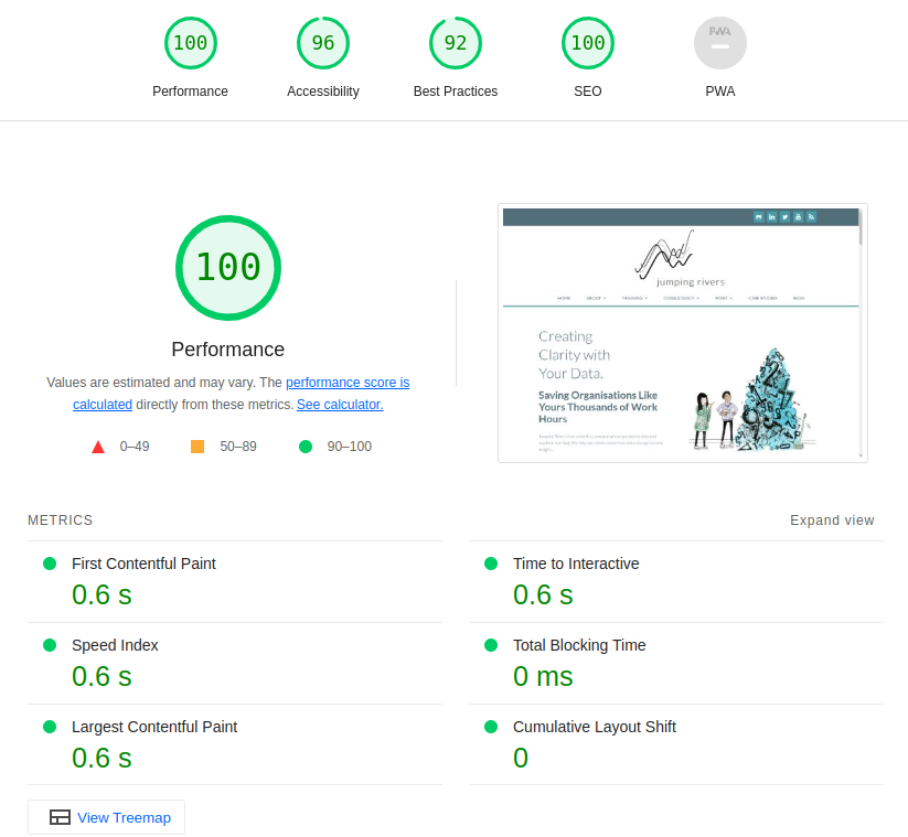 Lighthouse report in browser. The page shows four metrics at the top and their scores out of 100. Performance: 100, Accessibility: 100, Best Practices: 92, SEO: 100, PWA: No score shown. This is followed by a list of detailed metrics and a view of the page in question.