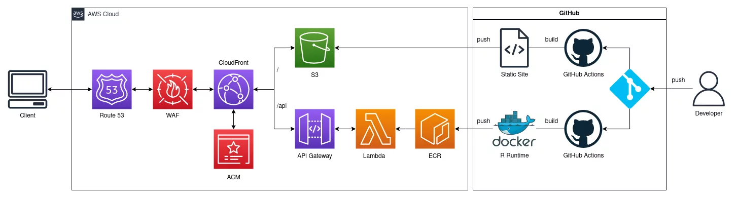 DiAGRAM infrastructure model.. DiAGRAM infrastructure model.